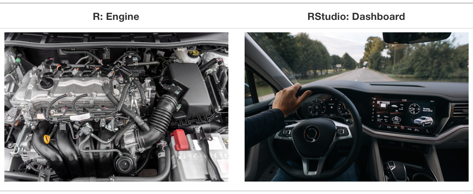 *Analogía entre R y RStudio (Motor vs. Tablero).*