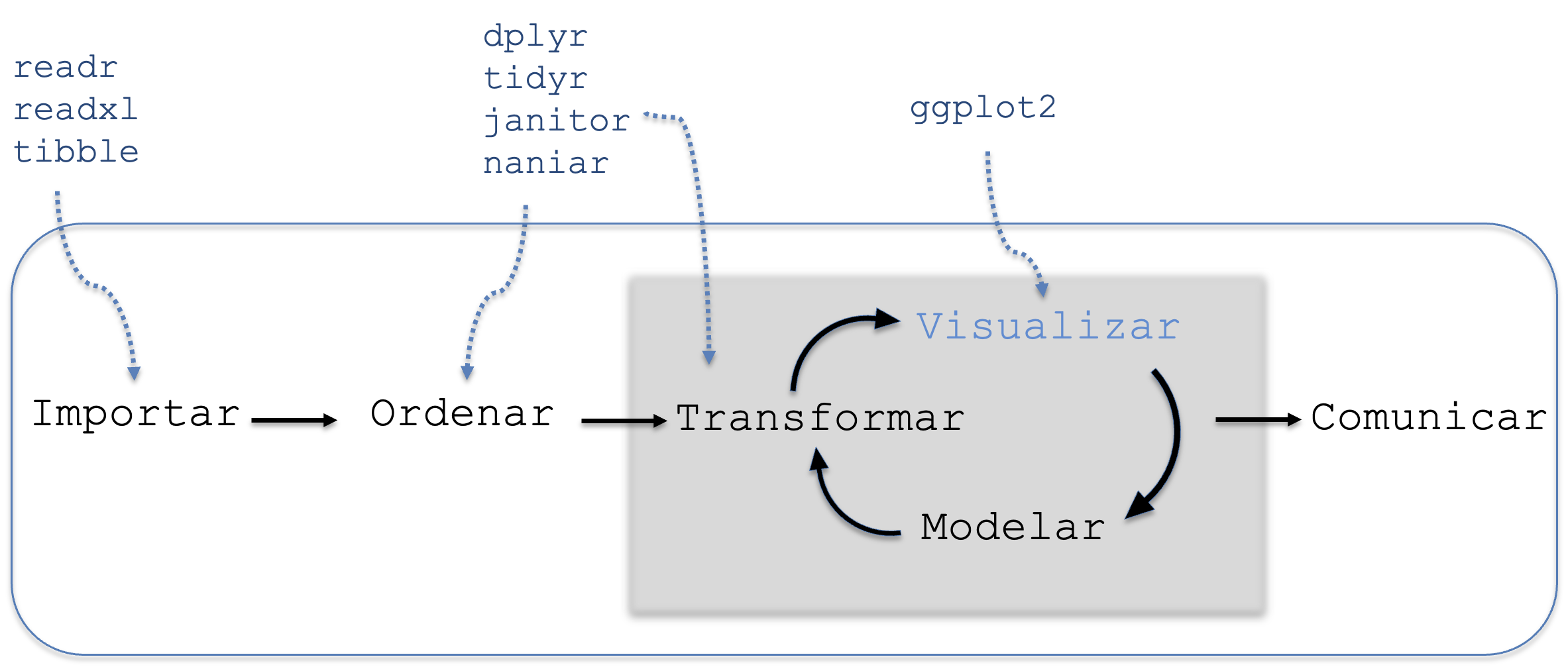 *Etapa de visualización de datos.*
