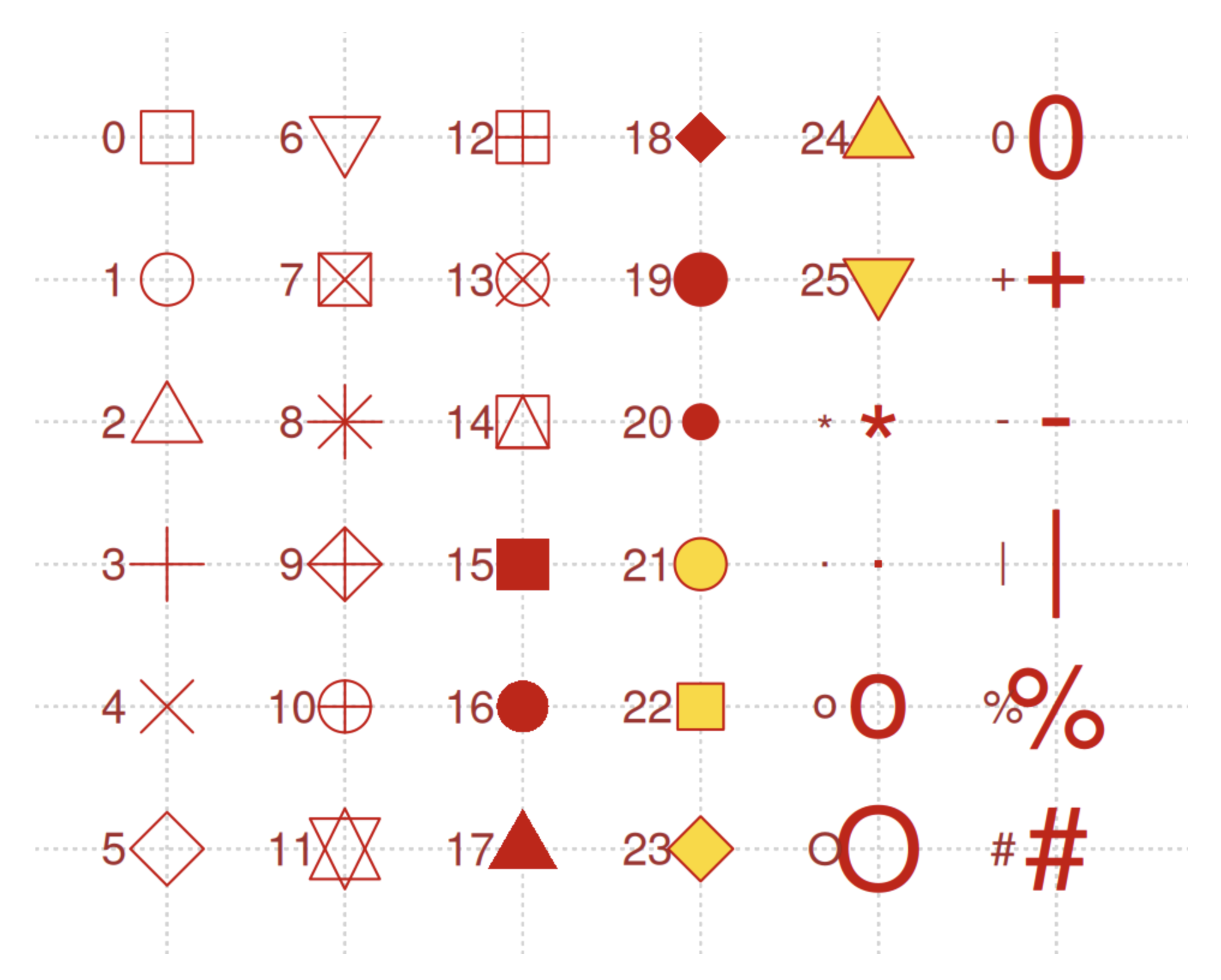 *Códigos numéricos para las formas de puntos en ggplot2.*